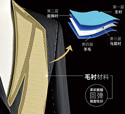 夏季西服面料选择和速干面料