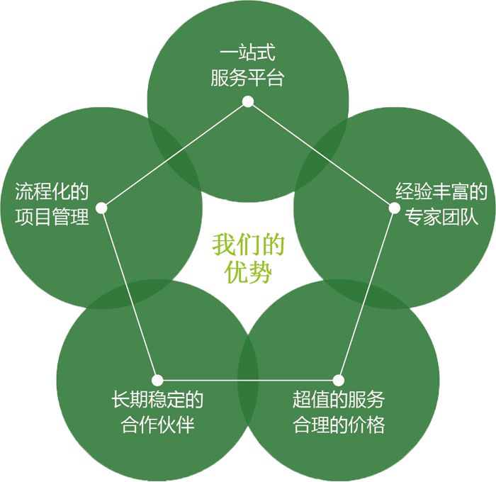 五洲之星的服务优势