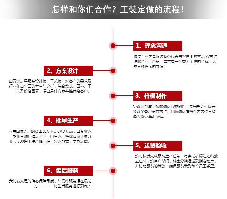 工装定做的流程