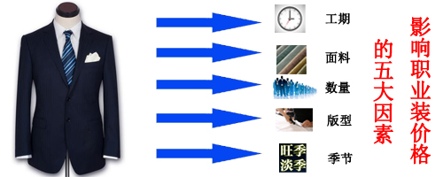 影响职业装定制价格的因素