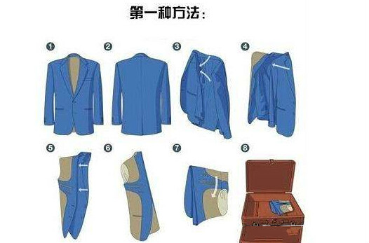 西装放进行李箱的方法一 西装放进行李箱的方法一