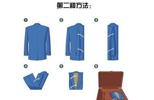西装放进行李箱的方法二