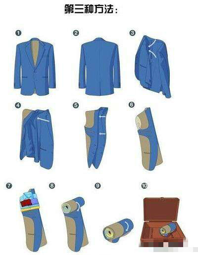 西装放进行李箱的第三种方法