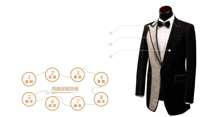 西装定制的流程