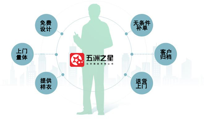 北京职业装定制厂家的优势 北京职业装定制厂家的优势