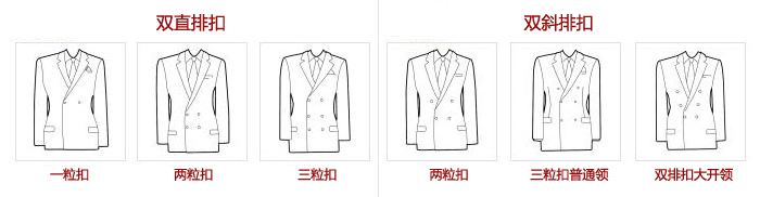 西服的版型分类