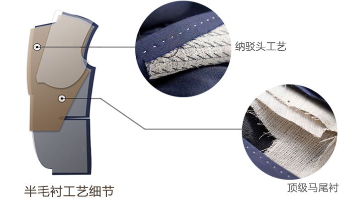 西服定做质量鉴定