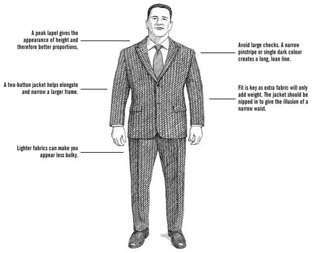 身材偏胖的人怎么选西服