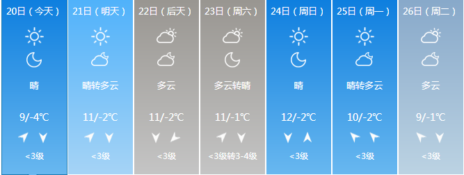 北京天气预报