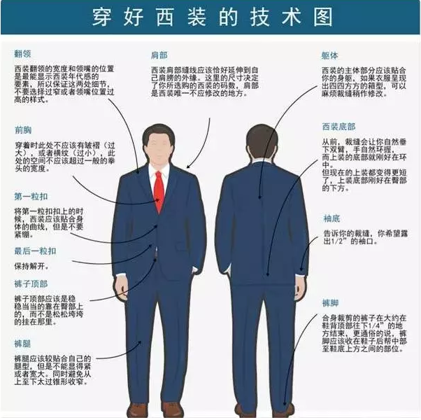 职业装定制(男士)解决方案