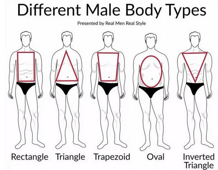 职业装定制(男士)解决方案