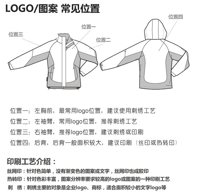 冲锋衣定做选购