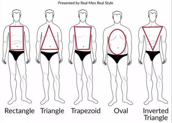 企业定制工作服与体型的关系