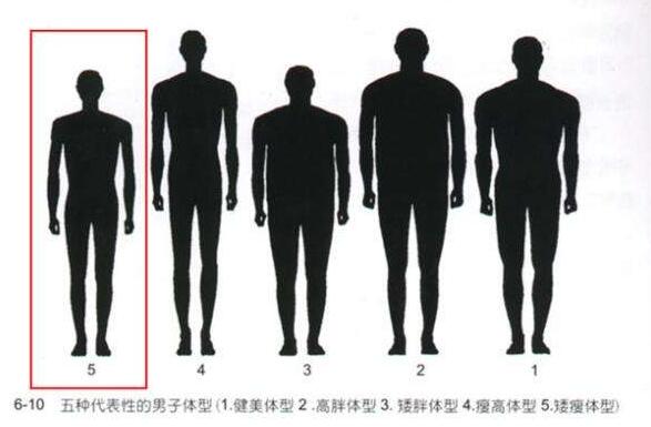 怎么选择定制西服