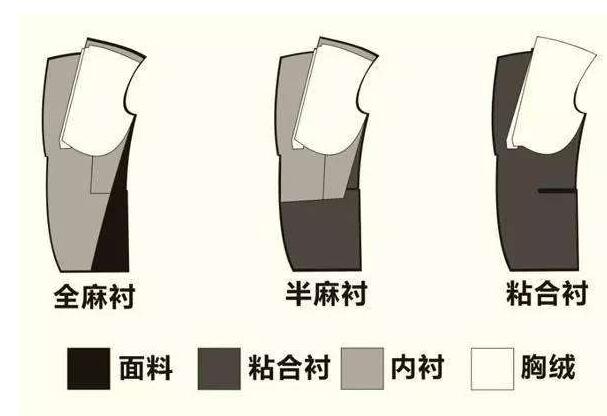 专业的西服厂家