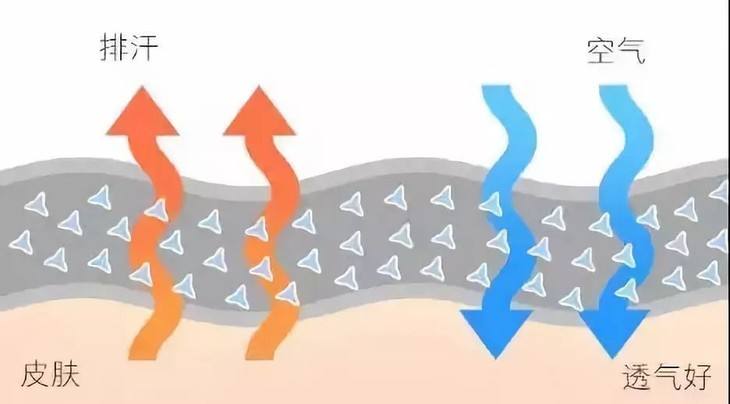 吸湿透气的夏季工作服定做